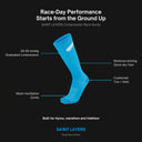 SA1NT LAYERS Compression Race Socks Bright Blue White features, 25-30 mmHg graduated compression