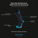 SA1NT LAYERS Compression Race Socks Charcoal Bright Blue features, 25-30 mmHg graduated compression