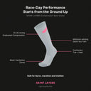 SA1NT LAYERS Compression Race Socks Light Grey Hot Pink features, 25-30 mmHg graduated compression