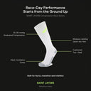 SA1NT LAYERS Compression Race Socks White Fluro Yellow features, 25-30 mmHg graduated compression